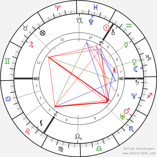 Pierre P. Boileau birth chart, Pierre P. Boileau astro natal horoscope, astrology