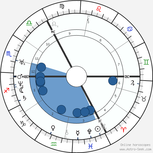 Karl Gutzkow wikipedia, biography, birth chart, instagram Karl Gutzkow wikipedia, horoscope, astrology, instagram