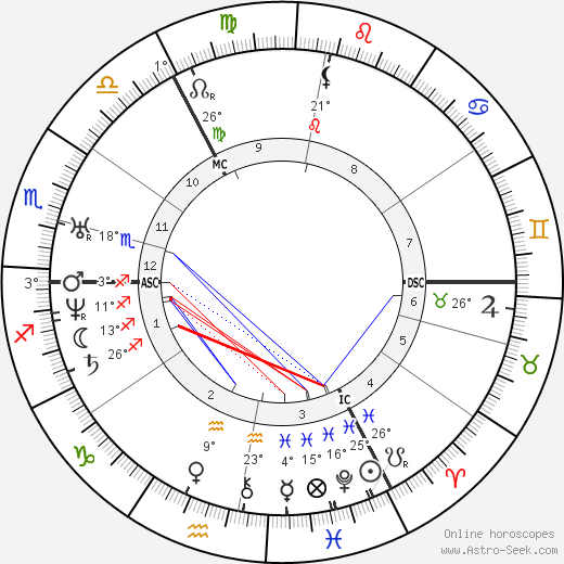 Karl Gutzkow birth chart, biography, wikipedia 2023, 2024