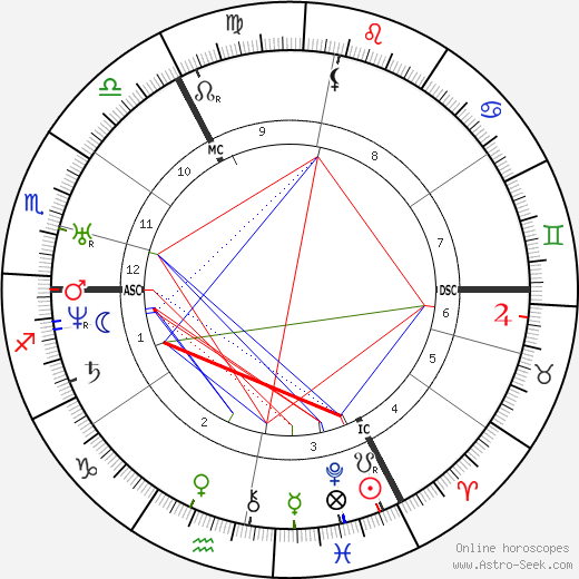 Karl Gutzkow birth chart, Karl Gutzkow astro natal horoscope, astrology