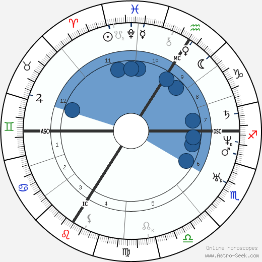 Napoléon II Bonaparte wikipedia, horoscope, astrology, instagram