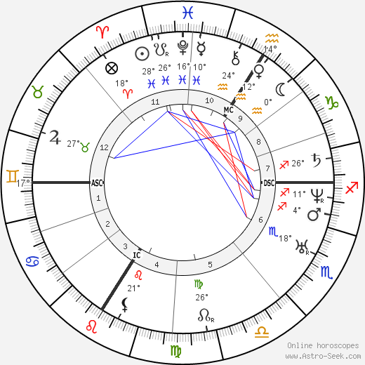 Napoleon Birth Chart