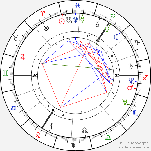 Napoléon II Bonaparte birth chart, Napoléon II Bonaparte astro natal horoscope, astrology