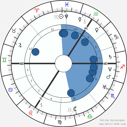 Urbain Le Verrier horoscope, astrology, sign, zodiac, date of birth, instagram