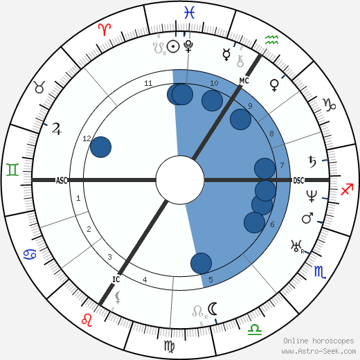 Urbain Le Verrier wikipedia, biography, birth chart, instagram Urbain Le Verrier wikipedia, horoscope, astrology, instagram