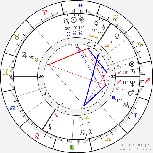 Urbain Le Verrier birth chart, biography, wikipedia 2023, 2024