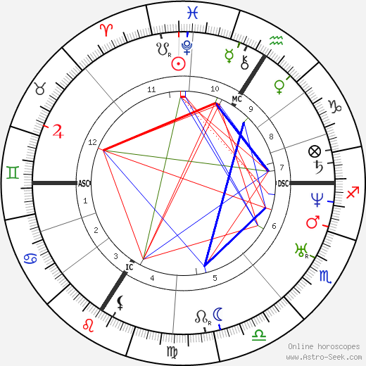 Urbain Le Verrier birth chart, Urbain Le Verrier astro natal horoscope, astrology