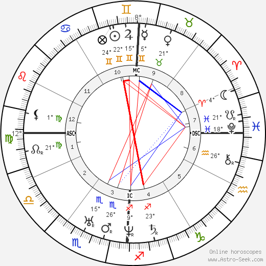 Harriet Beecher Stowe birth chart, biography, wikipedia 2023, 2024