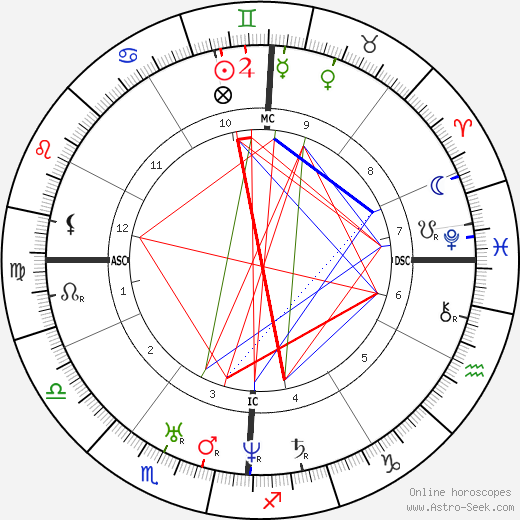 Harriet Beecher Stowe birth chart, Harriet Beecher Stowe astro natal horoscope, astrology