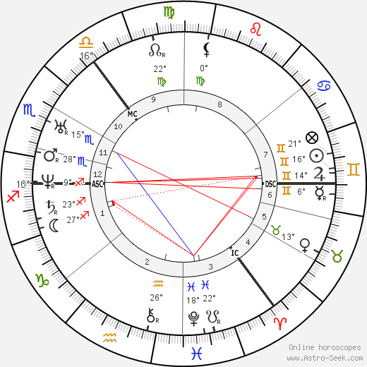 James Young Simpson birth chart, biography, wikipedia 2021, 2022