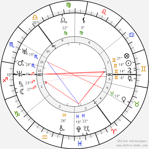 James Young Simpson birth chart, biography, wikipedia 2023, 2024