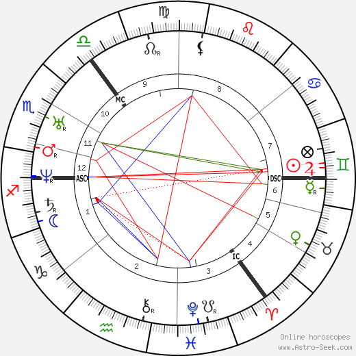 James Young Simpson birth chart, James Young Simpson astro natal horoscope, astrology