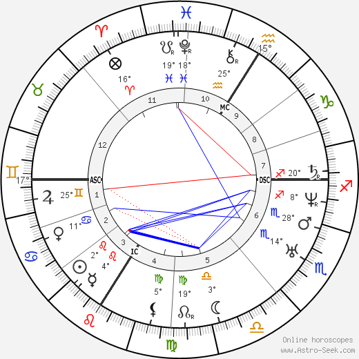 Jean Anne Henri Depaul birth chart, biography, wikipedia 2024, 2025