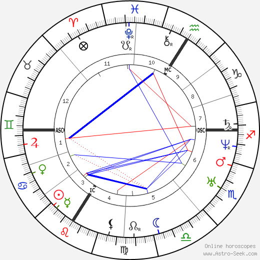 Jean Anne Henri Depaul birth chart, Jean Anne Henri Depaul astro natal horoscope, astrology