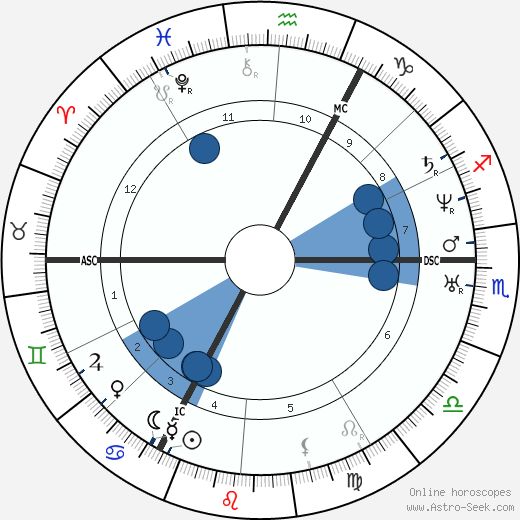 Lambert Massart wikipedia, horoscope, astrology, instagram