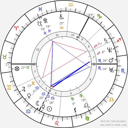 Lambert Massart birth chart, biography, wikipedia 2023, 2024