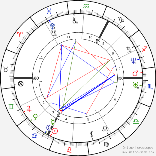 Lambert Massart birth chart, Lambert Massart astro natal horoscope, astrology