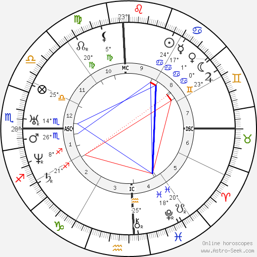 William M. Thackeray birth chart, biography, wikipedia 2024, 2025