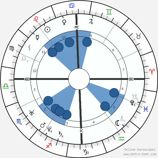 Ambroise Thomas wikipedia, biography, birth chart, instagram Ambroise Thomas wikipedia, horoscope, astrology, instagram