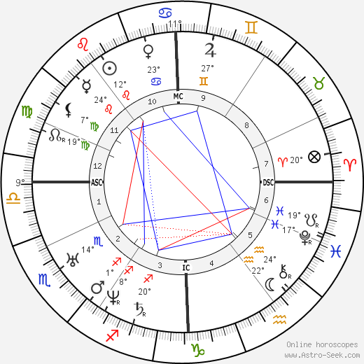 Ambroise Thomas birth chart, biography, wikipedia 2023, 2024