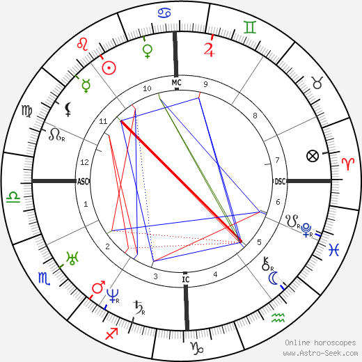 Ambroise Thomas birth chart, Ambroise Thomas astro natal horoscope, astrology