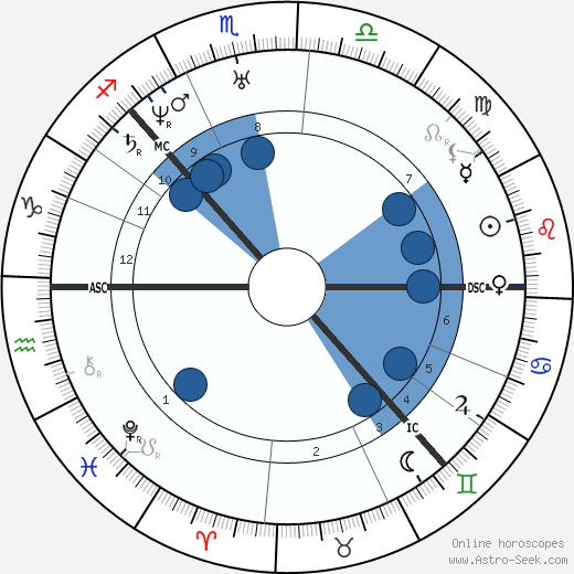 Louisa Catherine Adams wikipedia, biography, birth chart, instagram Louisa Catherine Adams wikipedia, horoscope, astrology, instagram
