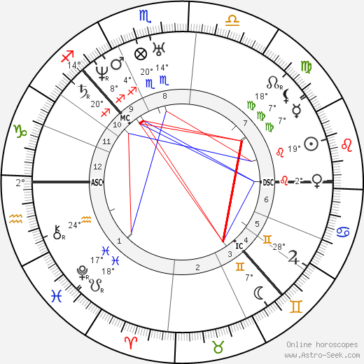 Louisa Catherine Adams birth chart, biography, wikipedia 2023, 2024