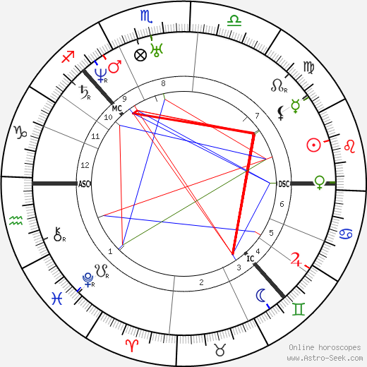 Louisa Catherine Adams birth chart, Louisa Catherine Adams astro natal horoscope, astrology