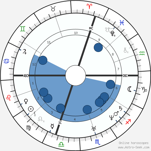 Theophile Gautier wikipedia, biography, birth chart, instagram Theophile Gautier wikipedia, horoscope, astrology, instagram