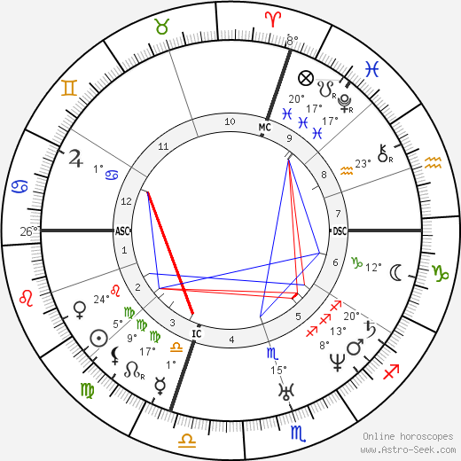 Theophile Gautier birth chart, biography, wikipedia 2024, 2025