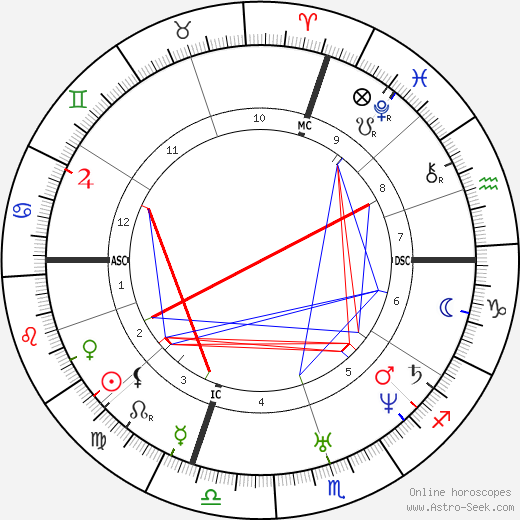 Theophile Gautier birth chart, Theophile Gautier astro natal horoscope, astrology