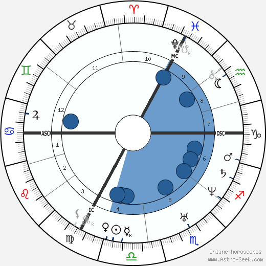Friedrich Hecker wikipedia, biography, birth chart, instagram Friedrich Hecker wikipedia, horoscope, astrology, instagram