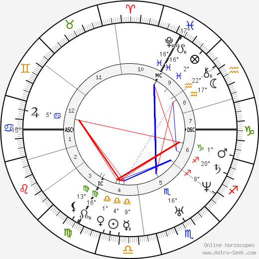 Friedrich Hecker birth chart, biography, wikipedia 2024, 2025