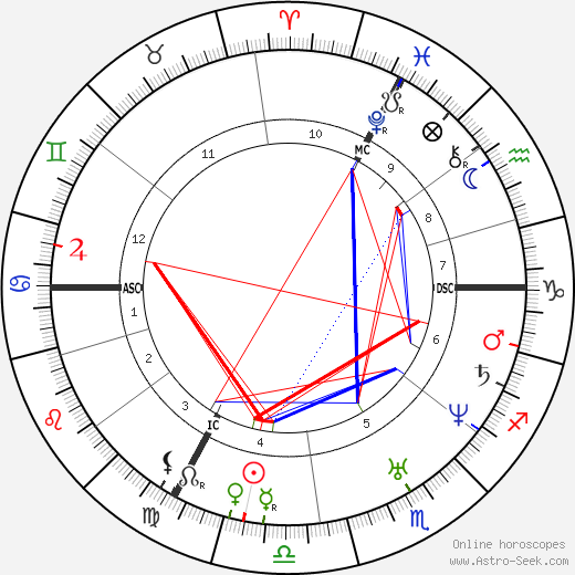 Friedrich Hecker birth chart, Friedrich Hecker astro natal horoscope, astrology