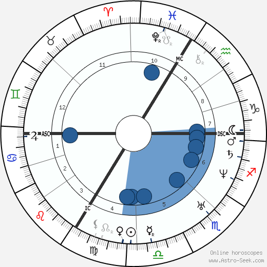 Jean-Auguste Barre wikipedia, biography, birth chart, instagram Jean-Auguste Barre wikipedia, horoscope, astrology, instagram