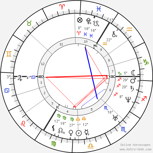 Jean-Auguste Barre birth chart, biography, wikipedia 2023, 2024