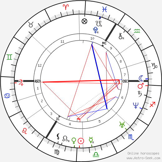 Jean-Auguste Barre birth chart, Jean-Auguste Barre astro natal horoscope, astrology