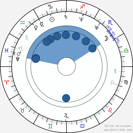 Karel Vladislav Zap horoscope, astrology, sign, zodiac, date of birth, instagram