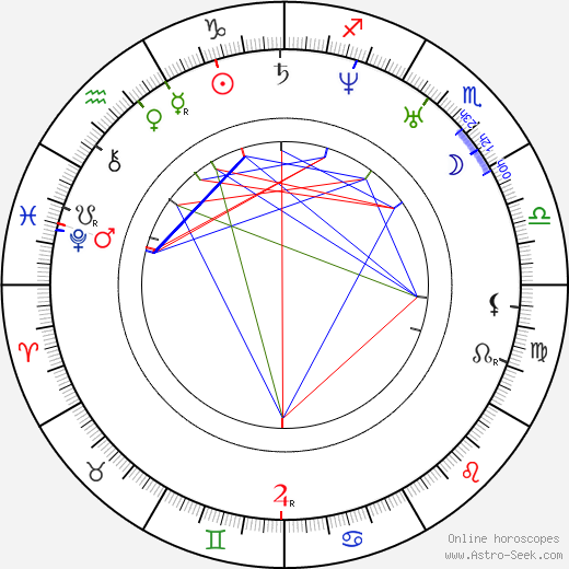 Karel Vladislav Zap birth chart, Karel Vladislav Zap astro natal horoscope, astrology