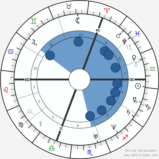 Moses Hess wikipedia, horoscope, astrology, instagram