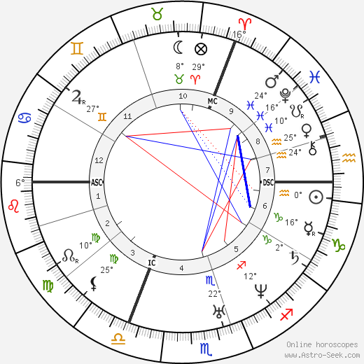 Moses Hess birth chart, biography, wikipedia 2024, 2025