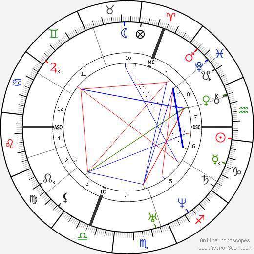 Moses Hess birth chart, Moses Hess astro natal horoscope, astrology