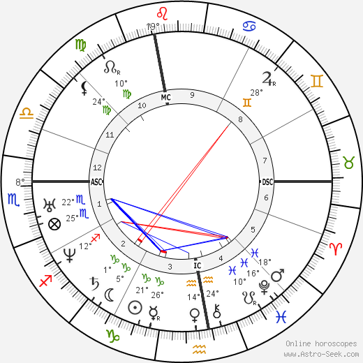 Victor de Laprade birth chart, biography, wikipedia 2023, 2024