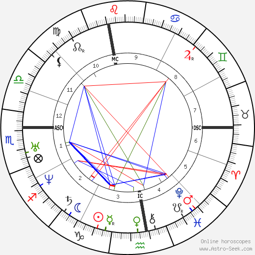 Victor de Laprade birth chart, Victor de Laprade astro natal horoscope, astrology