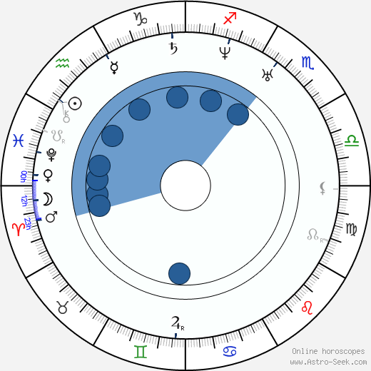 Charles Lewis Tiffany wikipedia, horoscope, astrology, instagram
