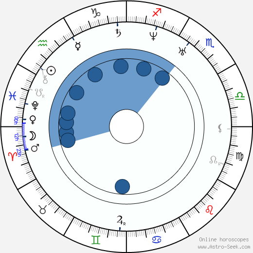 Charles Lewis Tiffany wikipedia, biography, birth chart, instagram Charles Lewis Tiffany wikipedia, horoscope, astrology, instagram