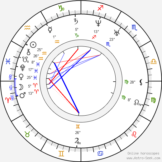 Charles Lewis Tiffany birth chart, biography, wikipedia 2023, 2024