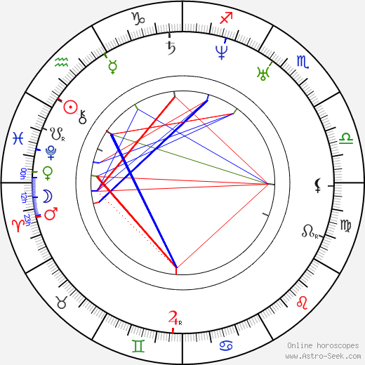 Charles Lewis Tiffany birth chart, Charles Lewis Tiffany astro natal horoscope, astrology