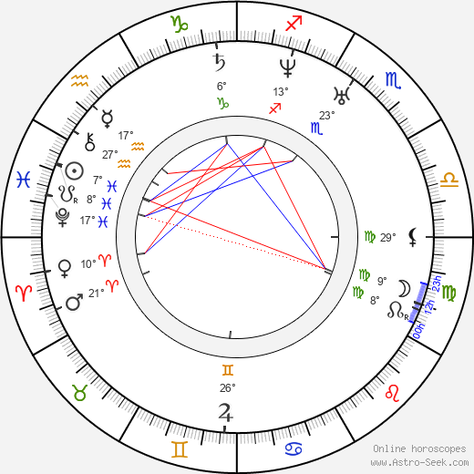 Samo Chalupka birth chart, biography, wikipedia 2024, 2025