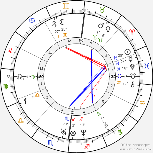 Casimir Davaine birth chart, biography, wikipedia 2023, 2024